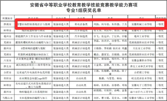 ՙCеI(y)WУ2024갲ʡеI(y)WУ̌WِܸЫ@ѿ